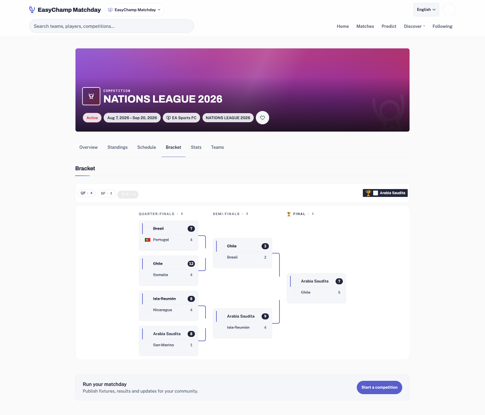 Live EasyChamp Nations League 2026 knockout bracket showing Saudi Arabia as champions, 7–5 against Chile.