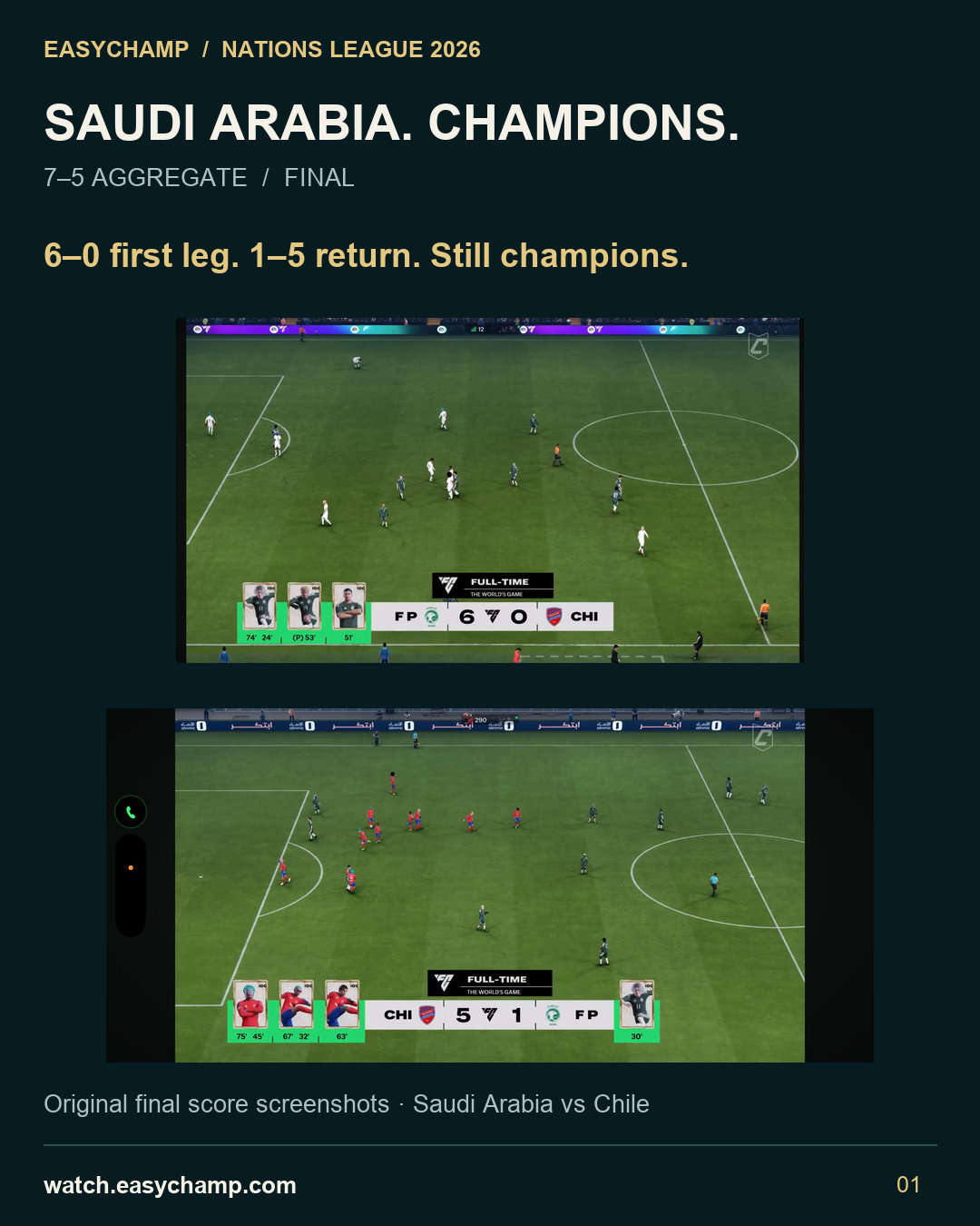 Saudi Arabia’s 7–5 aggregate championship win documented by original 6–0 and 5–1 game score screens.